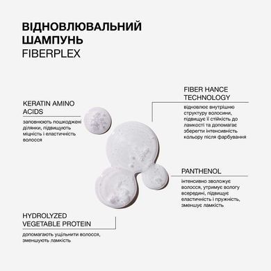 Відновлювальний шампунь для пошкодженого та фарбованого волосся Triology. Fiberplex