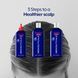 Набір від лупи Mediceuticals Scalp Treatment Kit Dandruff