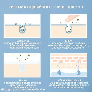 Гідрофільний бальзам-пінка 2 в 1 з гіалуроновою кислотою Dr.Ceuracle Hyal Reyouth Multi Cleansing Foaming Balm