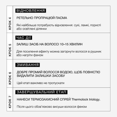 Холодне відновлення. Система інтенсивної реконструкції волосся Triology. BONDPLEX 2F